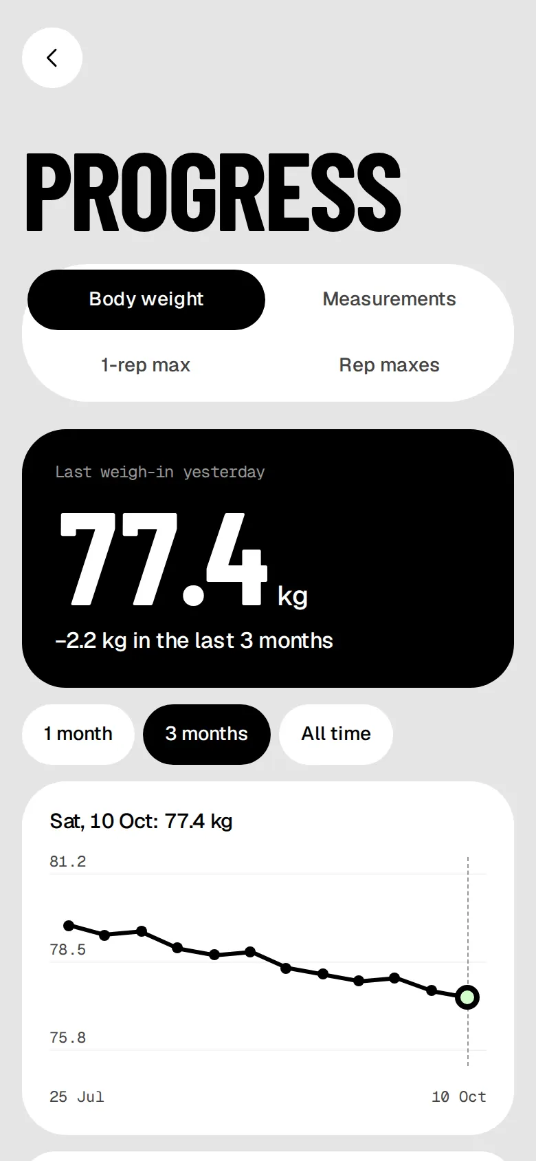 Body weight: 77.4 kg at the last weigh-in, down 2.2 kg in the last 3 months, with a trend chart.