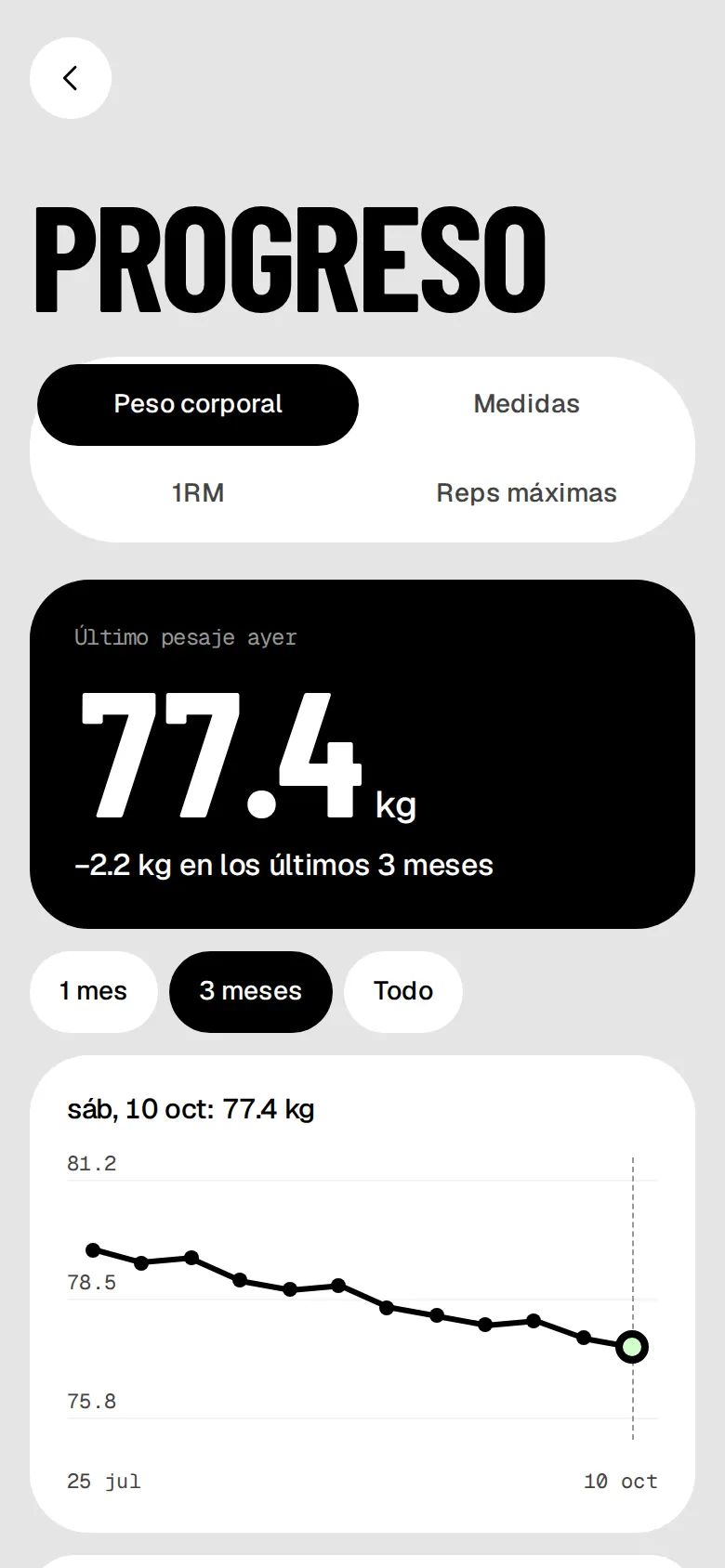 Peso corporal: 77.4 kg en el último pesaje, 2.2 kg menos en los últimos 3 meses, con un gráfico de tendencia.