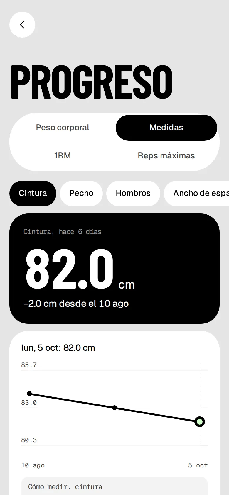 Medidas: cintura de 82.0 cm, 2.0 cm menos desde el 10 de agosto, con un gráfico.